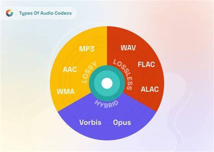 Audio quality in video files