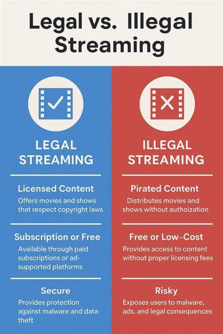 Long-term consequences of using piracy websites