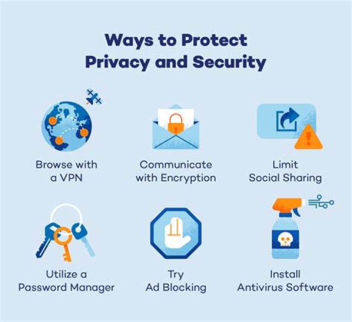 Online streaming security and privacy